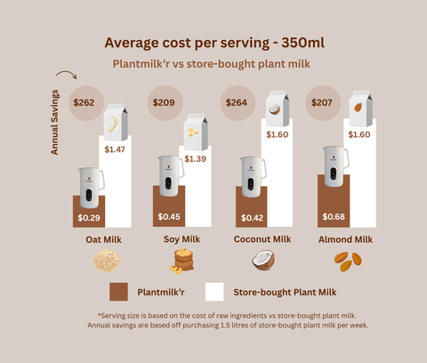 soy milk maker nz