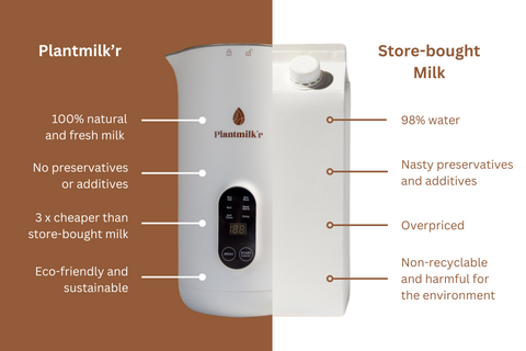 nut milk maker nz